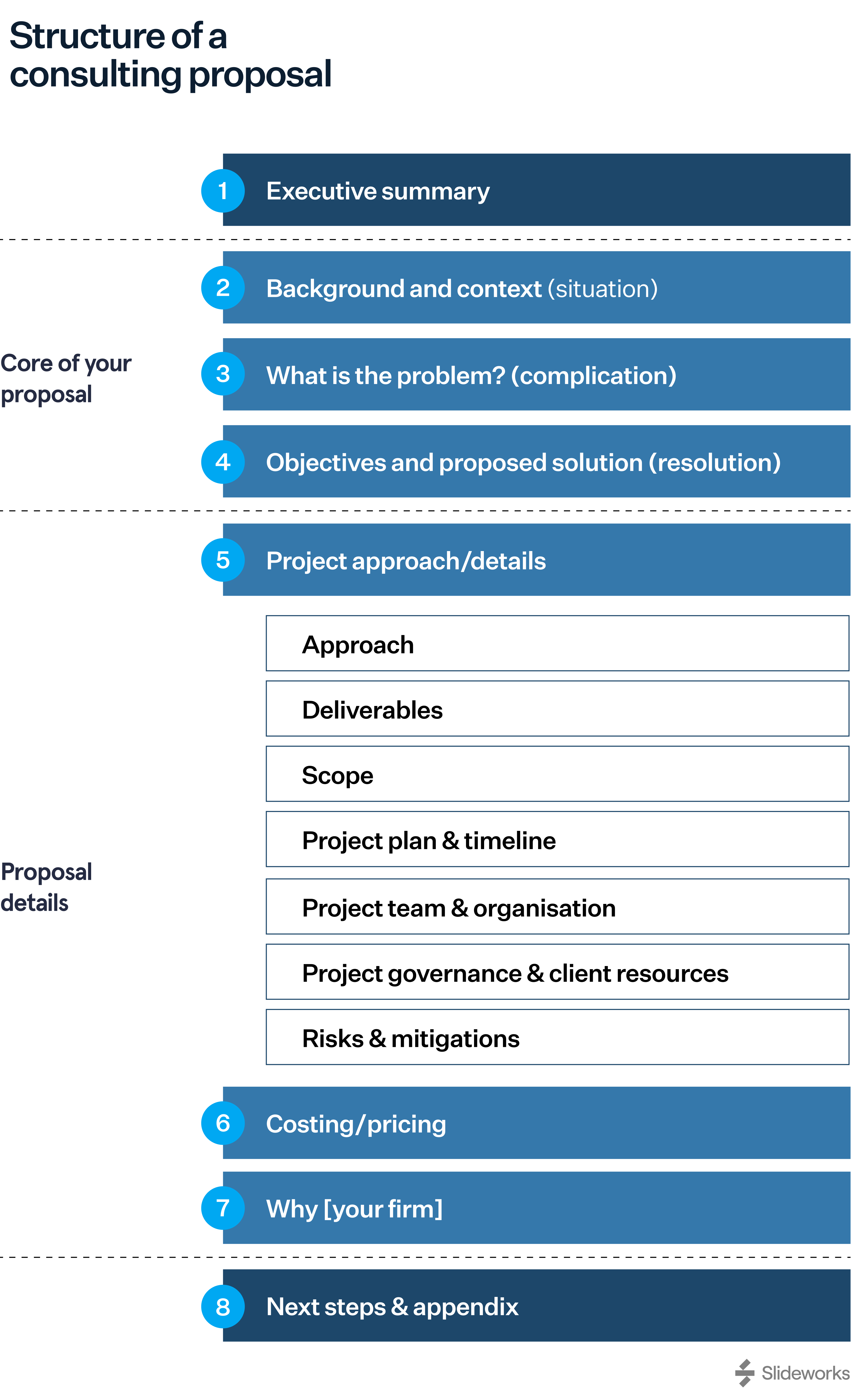 How to write consulting proposals like McKinsey (examples)
